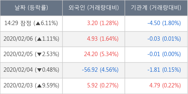 주연테크