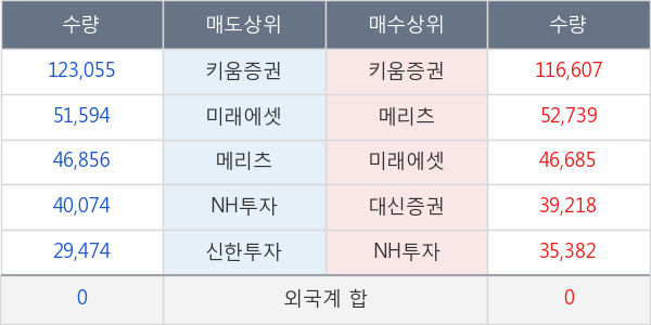 계양전기우