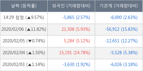 엘앤씨바이오