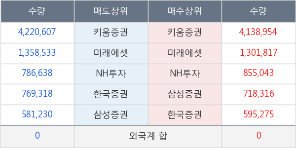 디피씨