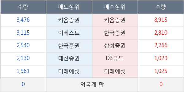 성문전자우