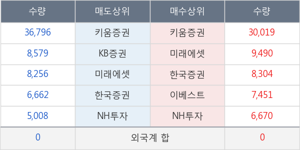 신풍제약우