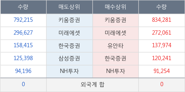 진흥기업