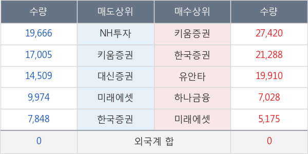 진흥기업우B