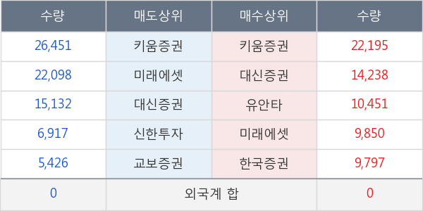 진흥기업2우B