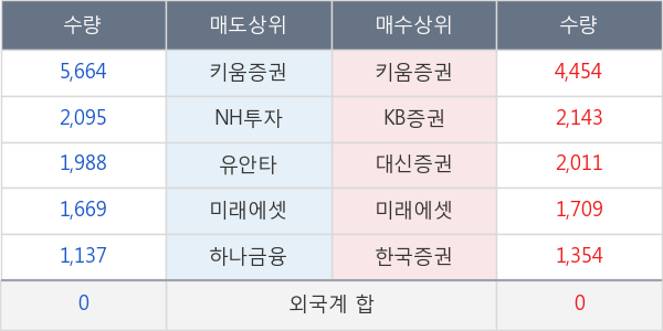 남선알미우