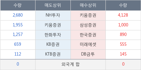 우진플라임