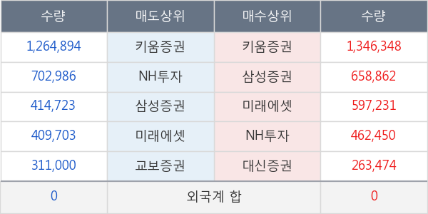 네이처셀