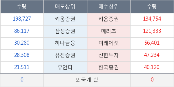 대신정보통신