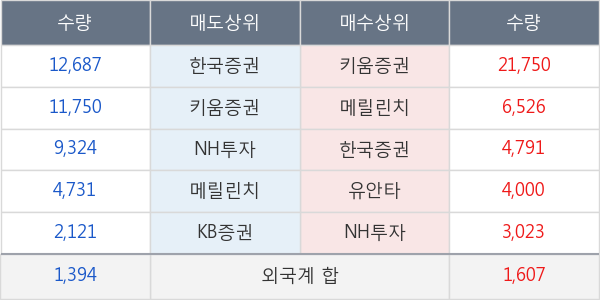 컨버즈