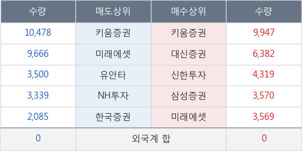 바른손