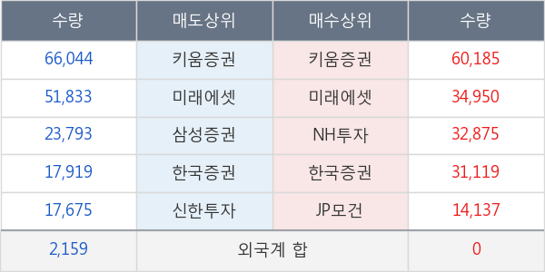 코리아써키트