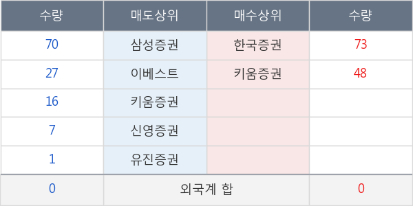 코오롱글로벌우