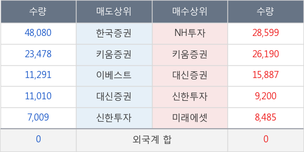 대원전선우