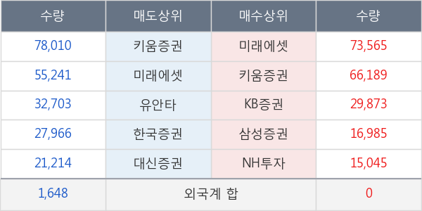 아모그린텍