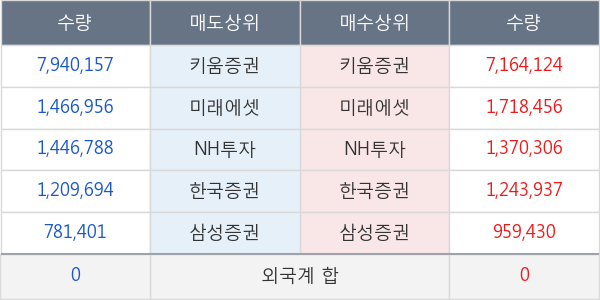 남선알미늄