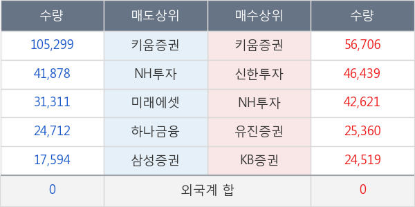 대호피앤씨우