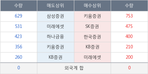 코리아써키트2우B