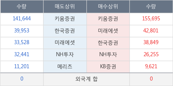 신라에스지