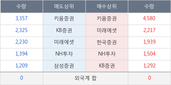 CJ씨푸드1우