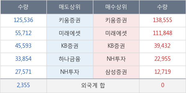 신테카바이오