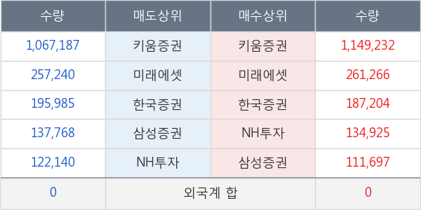 마니커에프앤지