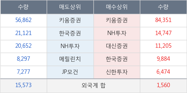 체리부로