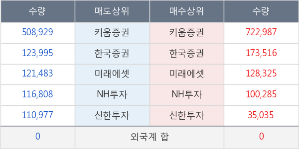 CJ씨푸드