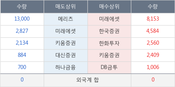 코리아써우