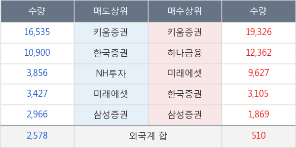 대동스틸