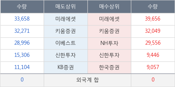 세진티에스