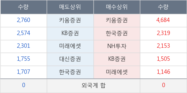 JW중외제약우