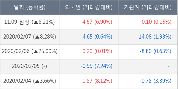 자비스