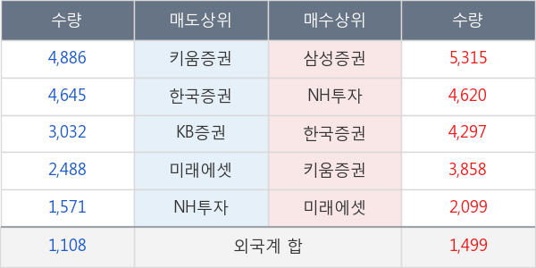 경동나비엔