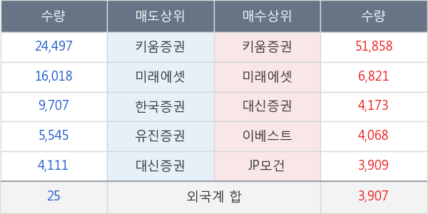 오디텍