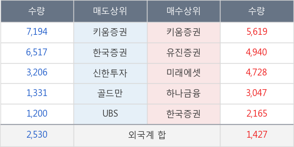 에스트래픽