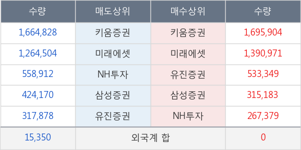 한국비엔씨