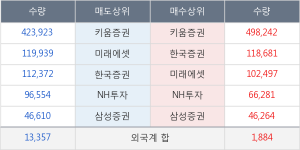 컴퍼니케이