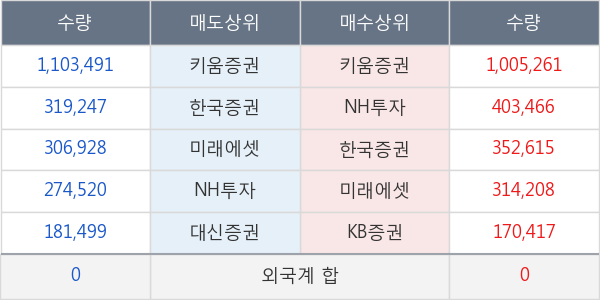 태양금속우