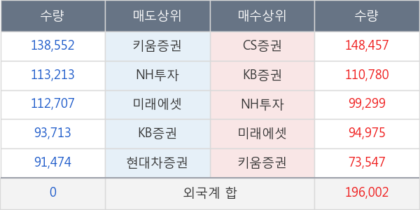 현대상선