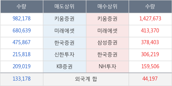 큐캐피탈