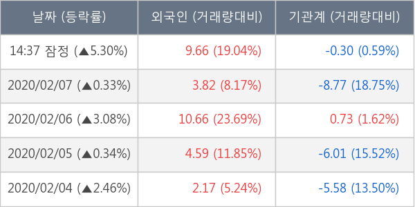 현대로템