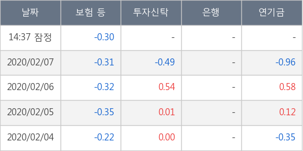 현대로템