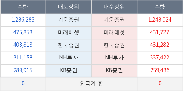 대우부품