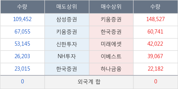 웅진씽크빅