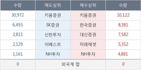 태양금속우