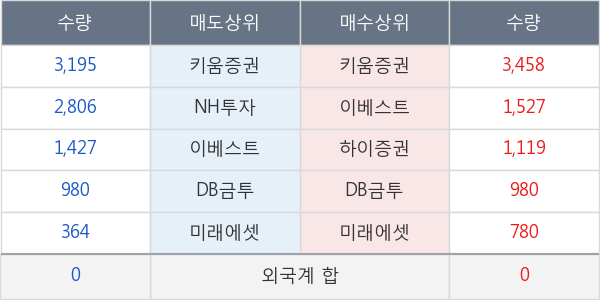 한진중공업홀딩스