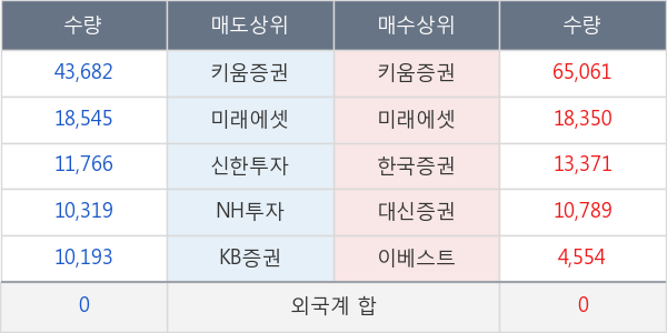 한진중공업