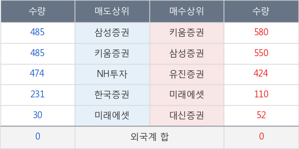 대원전선우