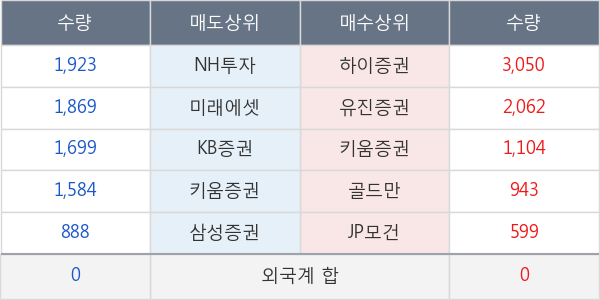 현대홈쇼핑